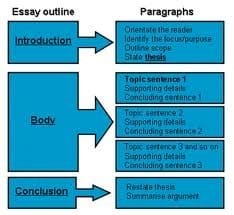 www.squidoo.comessay-outline-exampleutm_source%3Dgoogle%26utm_medium%3Dimgres%26utm_campaign%3Dframebuster