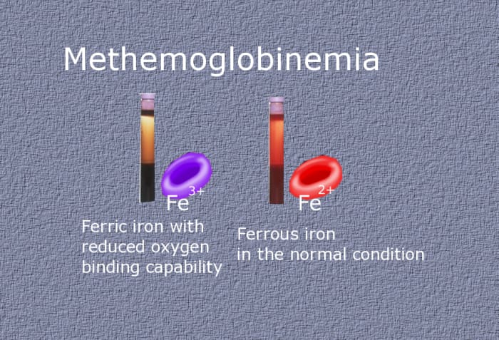 Blue skin could result from the accumulation of methemoglobin: hemoglobin with oxidized iron that cannot bind to oxygen.
