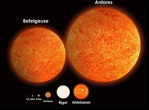 Our Sun (Sol) in comparison to some of the largest stars in the Milky Way. Our Sun is the tiniest dot on the image.