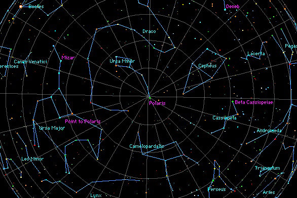 Some of the best known patterns of stars or 'constellations' in the northern hemisphere, including Ursa Major, Ursa Minor and Cassiopeia, as well as some prominent stars