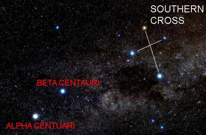 The Southern Cross and the two bright stars of Centaurus. The sky appears speckled or dusty because these stars lie close to the Milky Way, so the 'dust' is countless millions of very distant stars in our Galaxy.