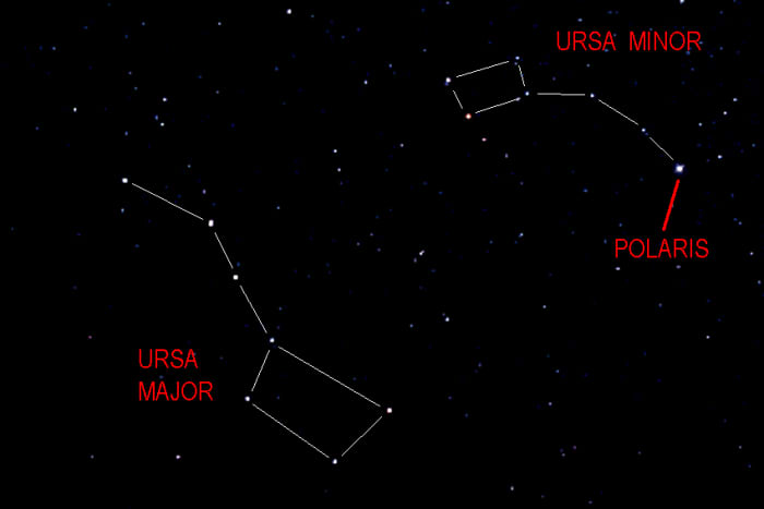 Ursa Major, Ursa Minor and the Pole Star with lines connecting the stars to show the shapes and positions of the two constellations and the location of the Pole Star. Now you should be able to identify the Pole Star in the image below right