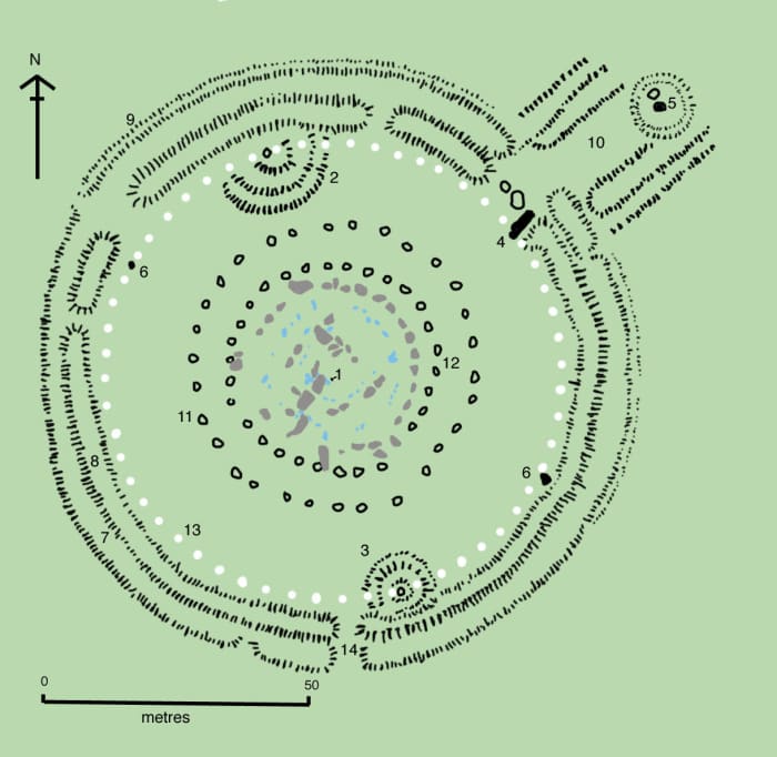 Key to plan: 1 = The Altar Stone, a six ton monolith of green micaceous sandstone from Wales 2 = barrow without a burial 3 = "barrows" (without burials) 4 = the fallen Slaughter Stone, 4.9 metres long 5 = the Heel Stone 6 = two of originally four Sta
