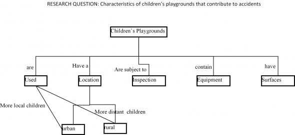 Concept Mapping to Write a Literature Review - Owlcation