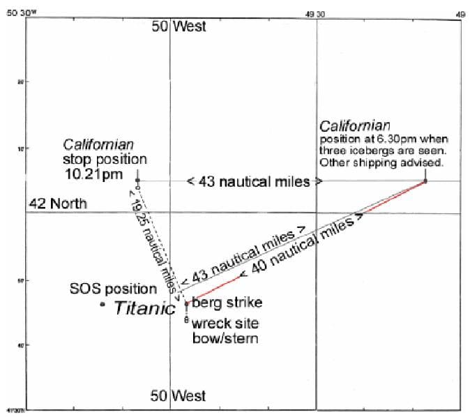 This map illustrates Californian's close proximity to Titanic that night. Less than 20 nautical miles Northwest of the sinking ship.