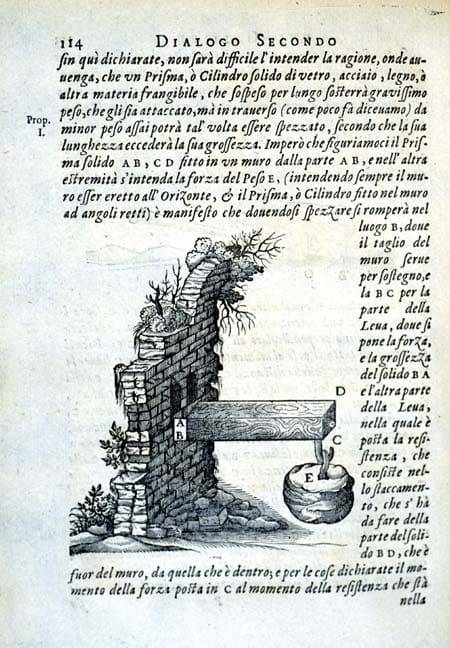 Here, we see Galileo's illustration of a bent girder by an outer load. Galileo is often considered the father of biomechanics based on his discoveries in applying fundamental physics to biological systems.