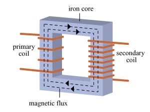 How Does a Transformer Work? - HubPages