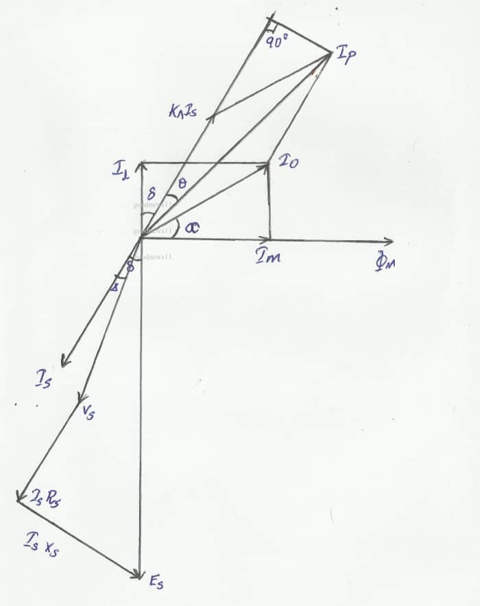 Current Transformer Definition, Principle, Equivalent Circuit, Errors