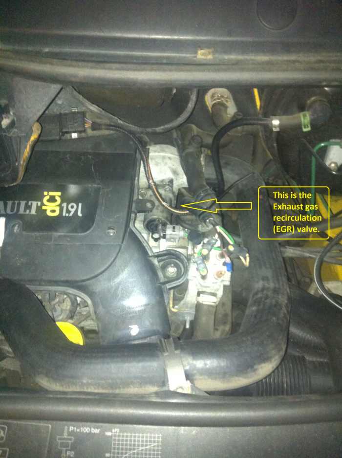 How to Remove, Clean, or Bypass the EGR Valve on Trafic, Vivaro, and