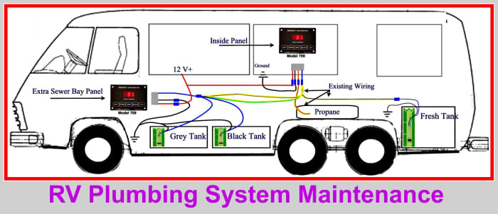 The Best Ways to Prevent RV Plumbing Problems - HubPages