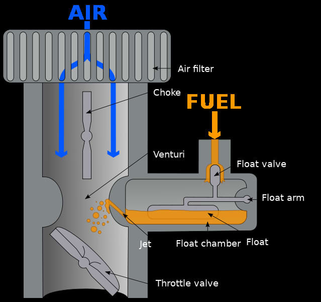 Why Is My Car Using So Much Gas? - AxleAddict