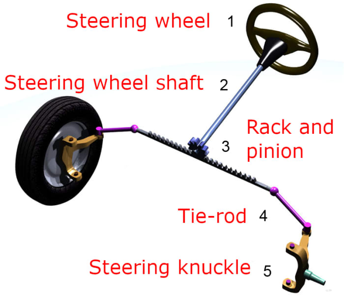 How to Diagnose Car Steering Noises - AxleAddict