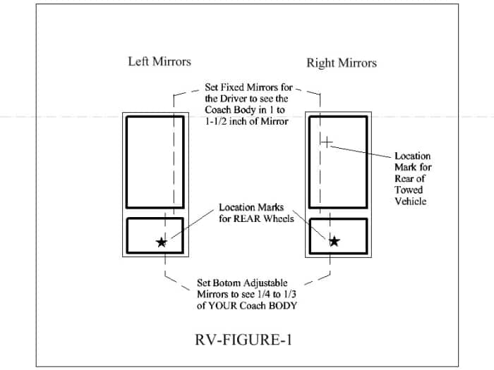 Learn How to Adjust the Mirrors in Your ClassA Motorhome AxleAddict