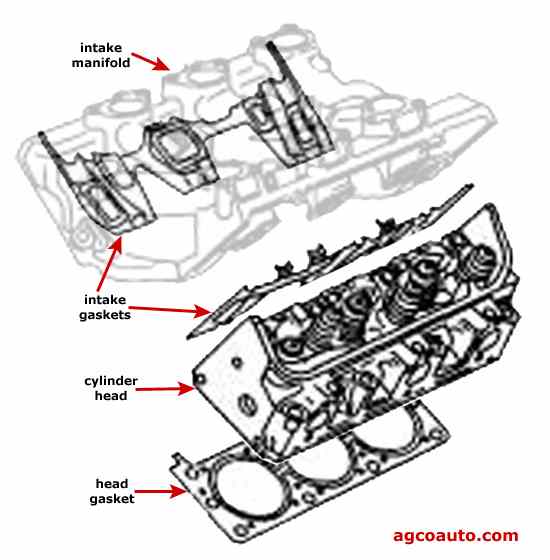 The Performance Benefits of Phenolic Intake Gaskets AxleAddict