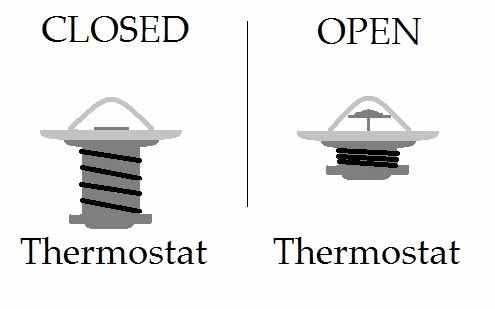 A thermostat in open position and a thermostat in open position