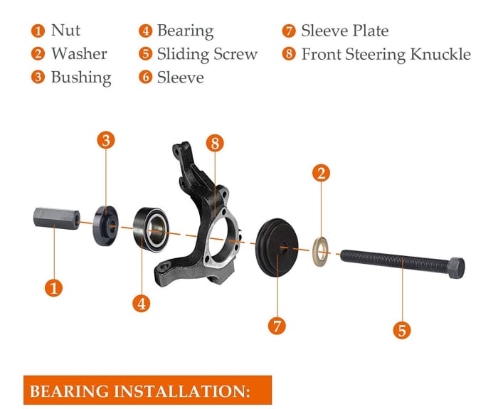 Front Hub and Wheel Bearing Replacement, 20002011 Ford Focus, Etc