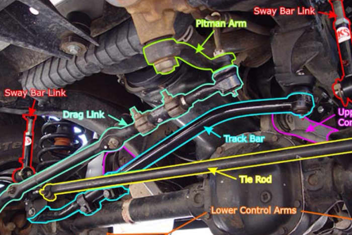 The Best Upgrades and Mods for Your Jeep YJ - AxleAddict