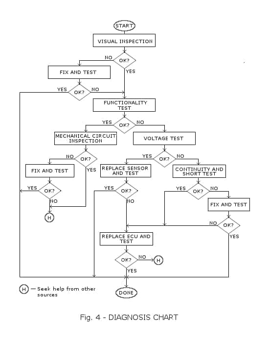 DTC P0340 Camshaft Position Sensor Circuit Malfunction Diagnosis