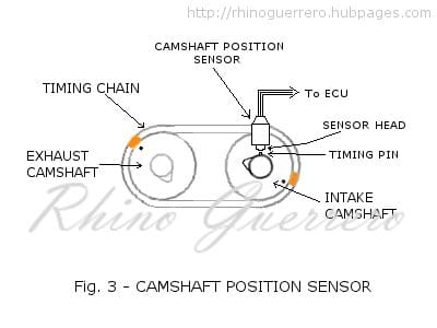 Dtc p0340 opel