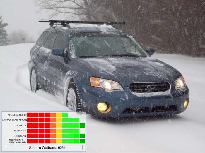 The Subaru Outback from Japan