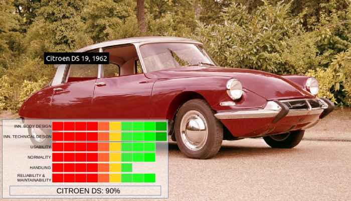 The Citroën DS from France.