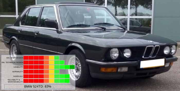 The BMW 524 TD from Germany.
