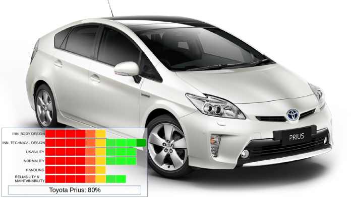 The Toyota Prius from Japan.