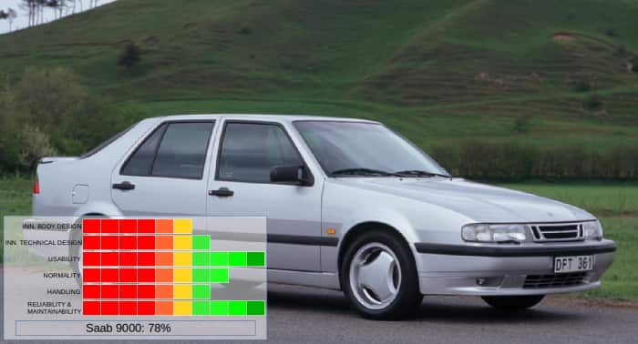 The Saab 9000 from Sweden.