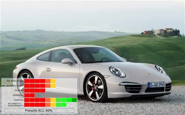 The Porsche 911 from Germany.