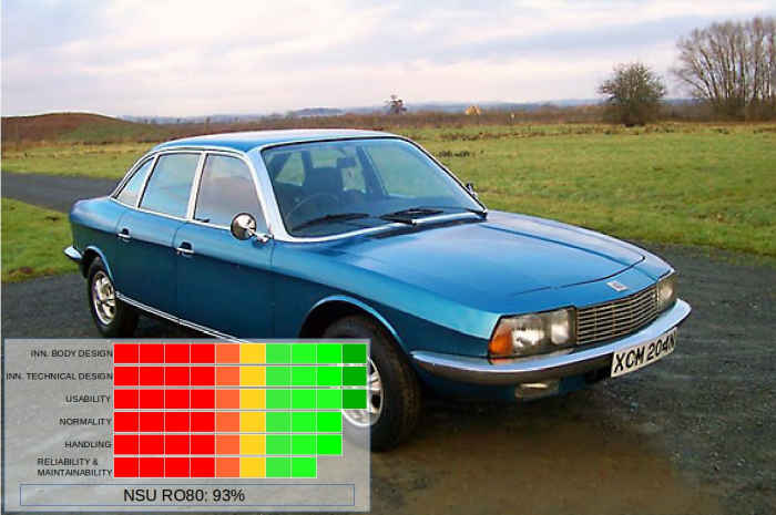 The NSU RO80 from Germany