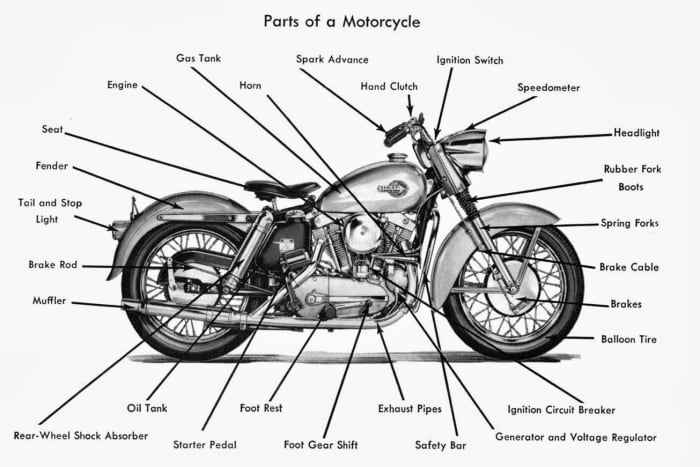 How Bike Engine Works With Diagram