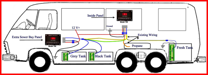 It's important to know how your RV's plumbing system is structured.