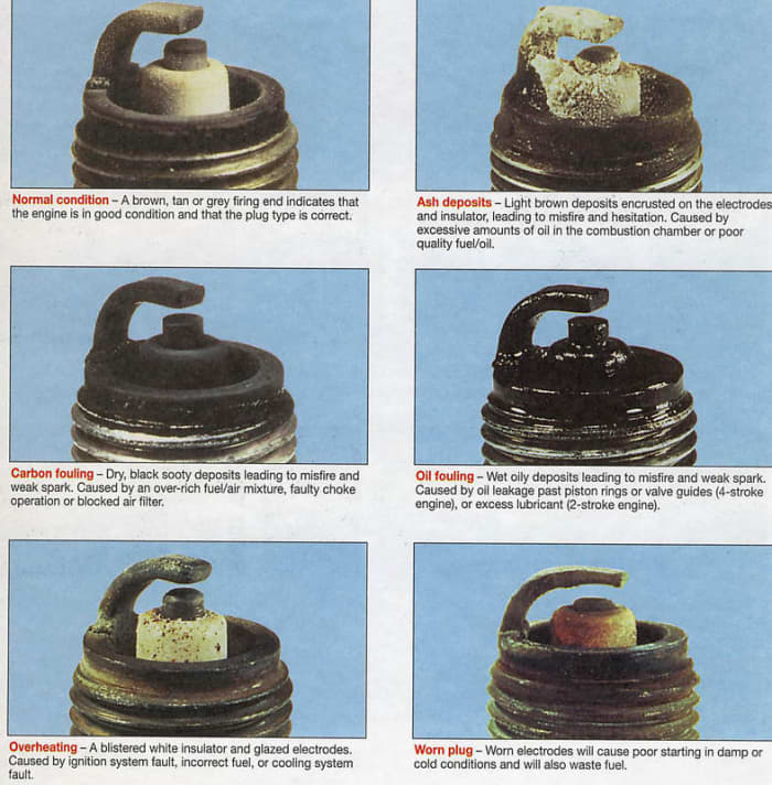 Charts like these are available all over the internet. Type "Spark Plug Condition" into search engines to find others.