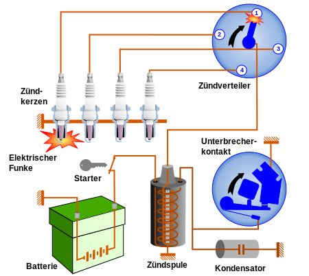If your vehicle uses a distributor, disable the ignition system to crank the engine.