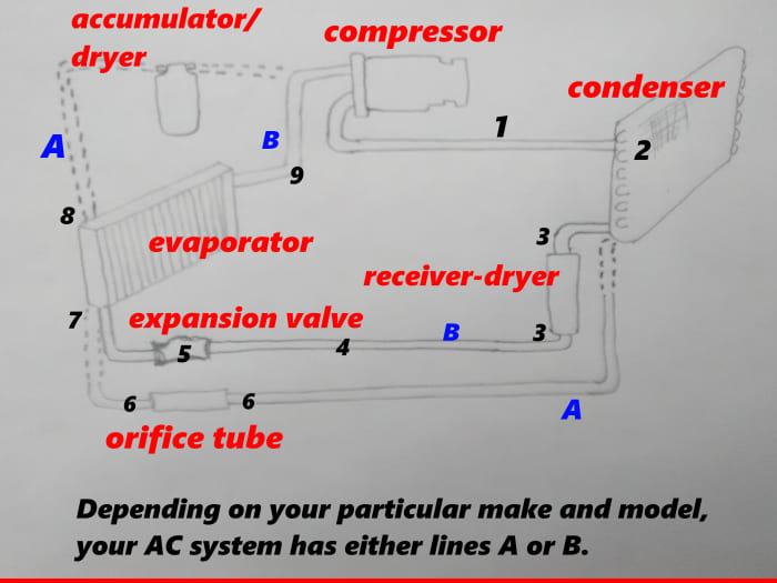 Match line numbers in the following section to the ones in the image to identify AC system lines.
