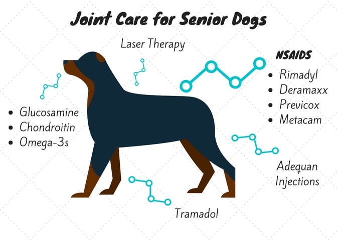 There are prescription and over-the-counter medications that help with the pain and inflammation caused by arthritis.