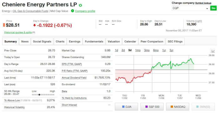 Cheniere Energy Partners, L.P. is a limited partnership formed by Cheniere Energy, Inc. The Company operates through liquefaction and regasification operations at the Sabine Pass LNG terminal segment.