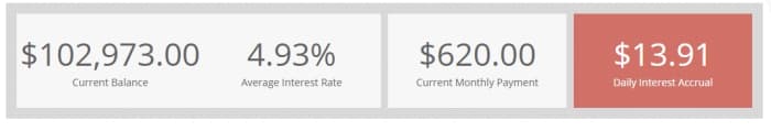 A sample of my student loans, interest rate, and what I would have to pay 6 months after graduation, monthly.