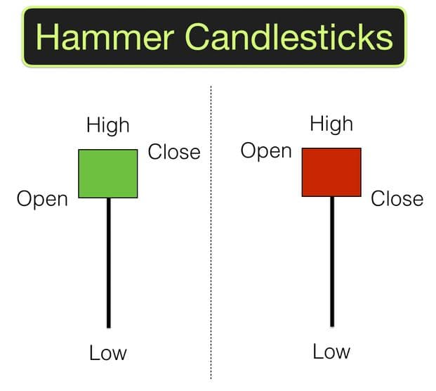 Stock Market Basics: Candlestick Patterns - ToughNickel