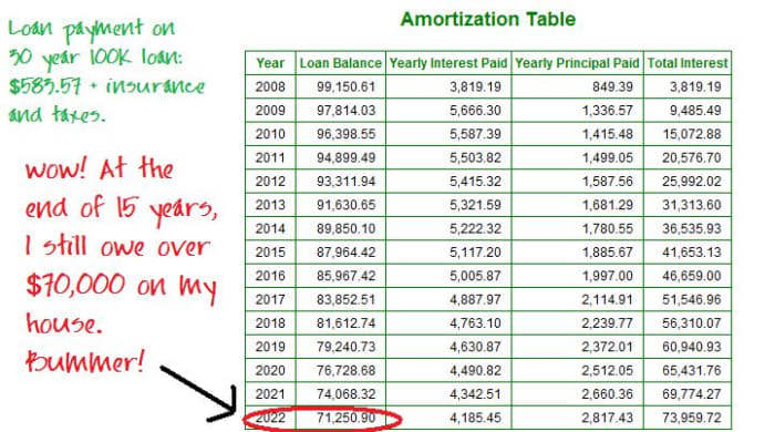 30 Year Equity Loan