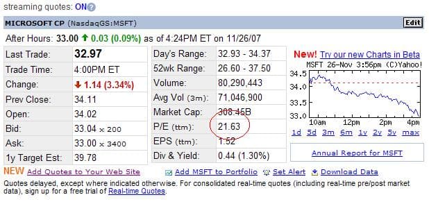 The quotes page, sometimes called a "snapshot", shows the PE ratio, as well as the last trade price, earnings per share, volume, 52-week range, dividend information,market cap and more.