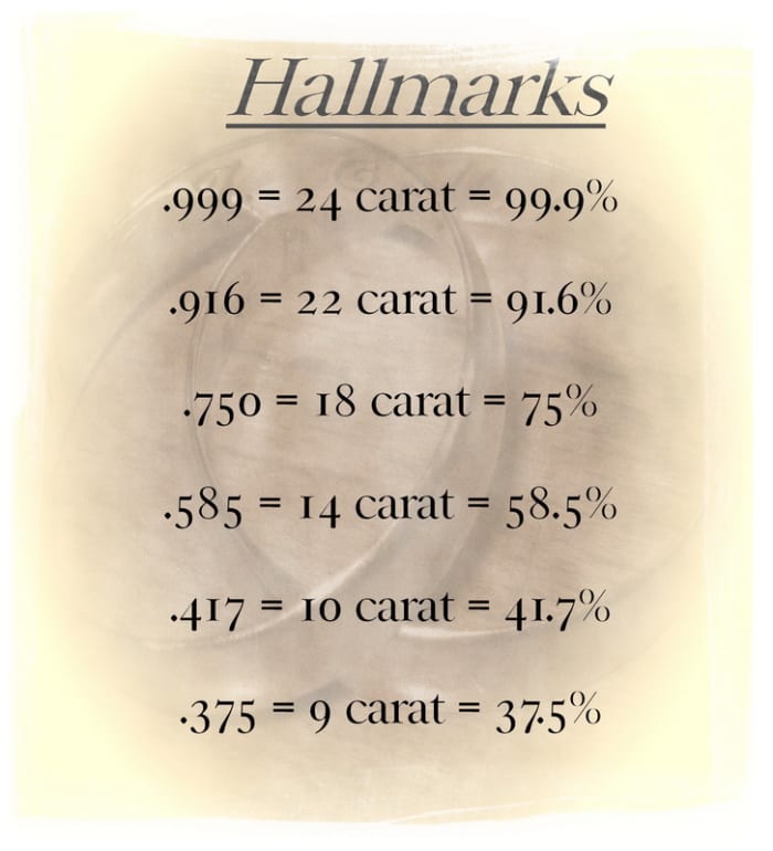 This is a list of gold hallmarks and their equivalents in carats and purity percentages. 