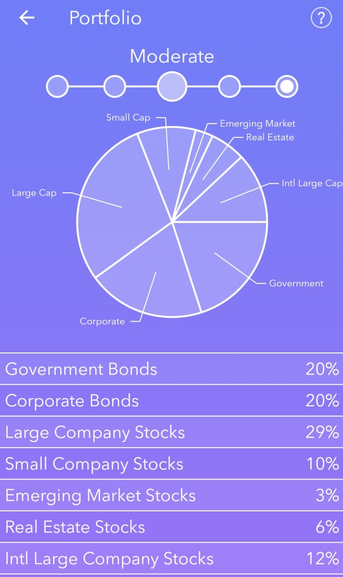 How to Start Investing in the Stock Market With Only $20 - ToughNickel