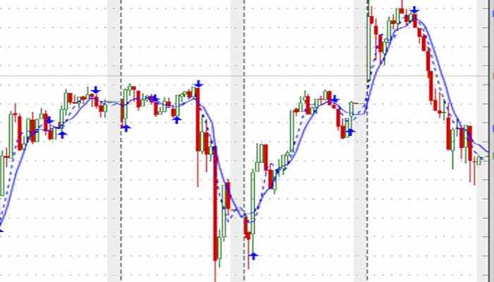 S&P roller coaster in a single day. Ending up where it started, but money made by trading in between.