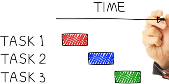 The task management theory prioritizes financial incentivization and emphasises practical aspects such as deadlines and standards.