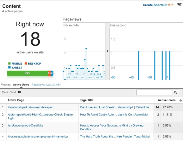 Google Real-Time Showing Traffic at Present Moment