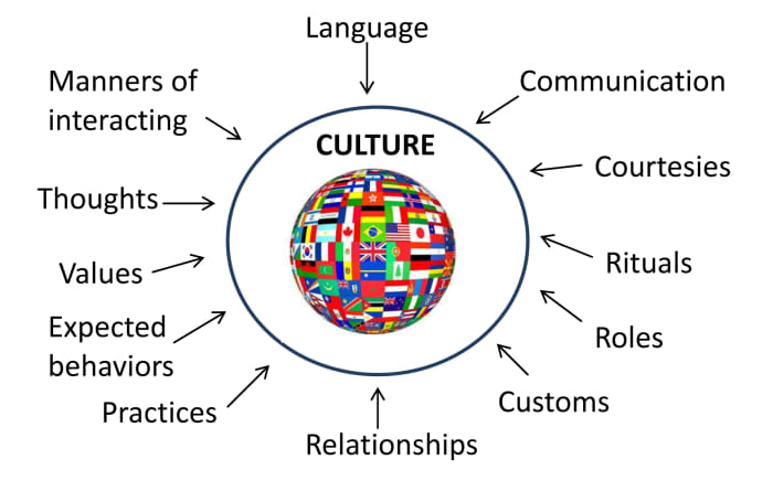 a-simple-guide-to-cultural-competence-toughnickel