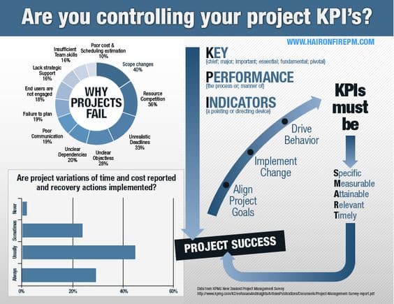 Having a central dashboard is a great way to keep an eye on all of the key performance indicators you want to monitor.