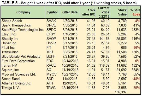 Company Ipo Today