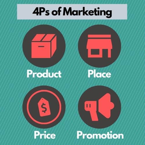 4Ps of Marketing (Marketing Mix) - HubPages